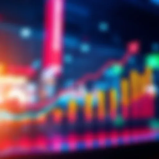 Graph showing Amp's predicted market trends over the next three to four months with upward and downward arrows
