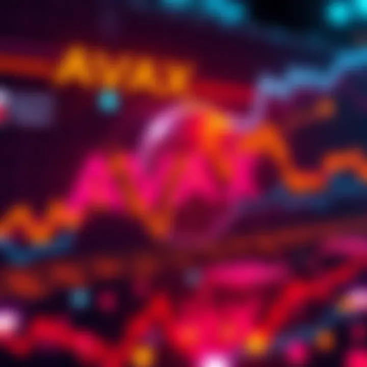 Graph showing AVAX token price trends and unlock schedule