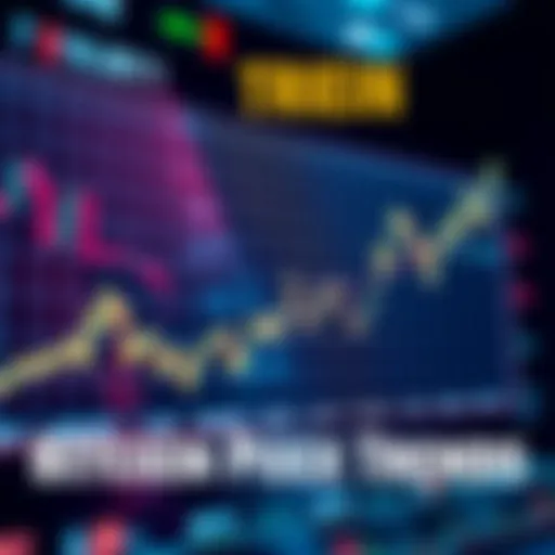 A chart showing recent Bitcoin price movements with upward and downward spikes