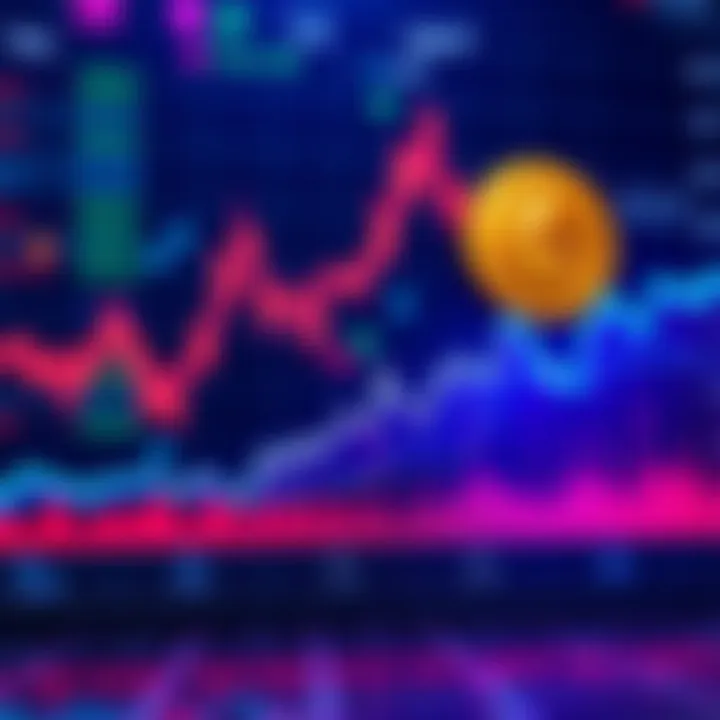 Graph showing Bitcoin recovery and Ethereum trends with altcoin growth indicators