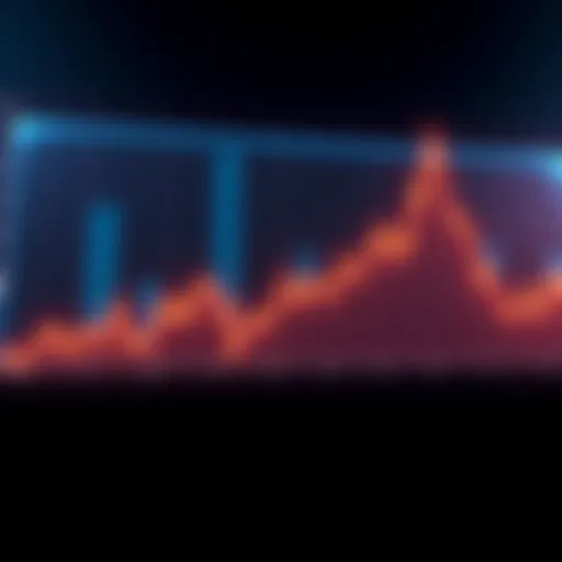 A chart showing Bitcoin's price rising to $107,000 with a flat line afterward, indicating low excitement among investors.