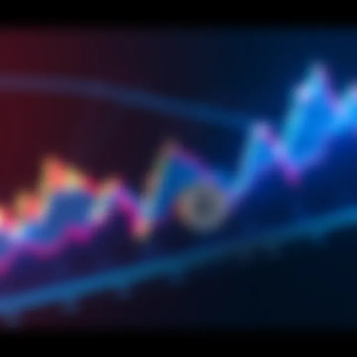 A line graph showing Bitcoin's price fluctuating with sharp dips after each breakout, illustrating market trends.