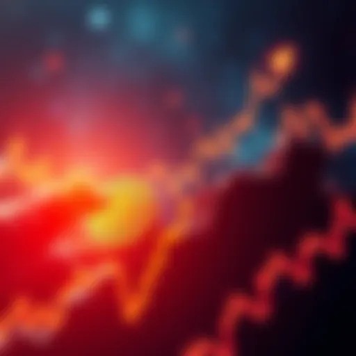 A graph illustrating Bitcoin's rising support levels with positive market trends