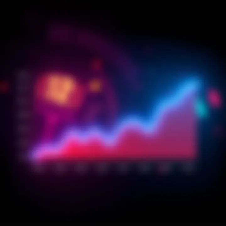 Graph showing a decline in boost percentages from 20% to 12% over time