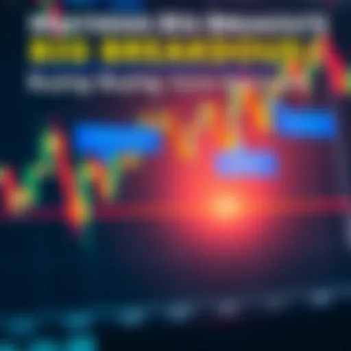 A financial chart illustrating breakout points highlighted in blue boxes, indicating strategic buying opportunities.