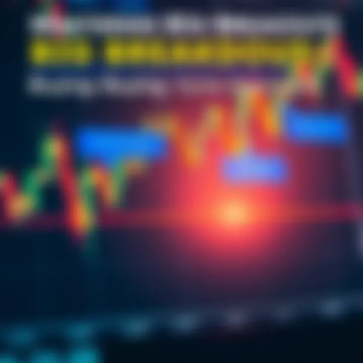 A financial chart illustrating breakout points highlighted in blue boxes, indicating strategic buying opportunities.