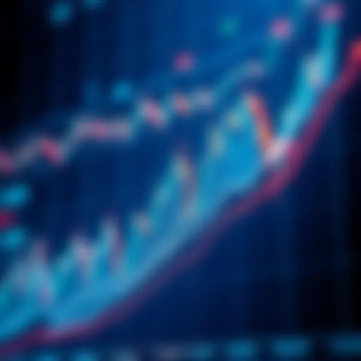 A chart showing the Broadening Wedge Pattern with fluctuating lines indicating market movements and potential reversals