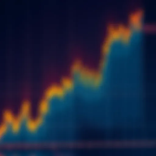 A chart showing a bull market trend with muted colors and flat lines, indicating low trading activity despite positive indicators.
