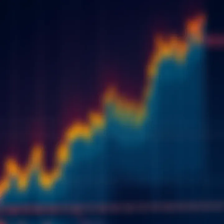 A chart showing a bull market trend with muted colors and flat lines, indicating low trading activity despite positive indicators.