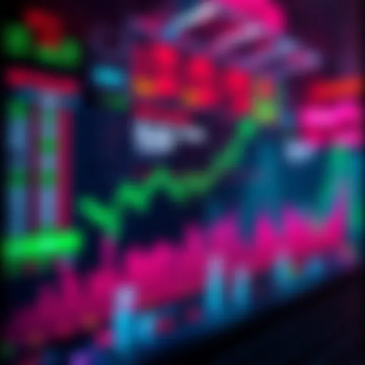 Graph showing crypto exchange activity as paychecks are deposited, with an upward trend in trading volume