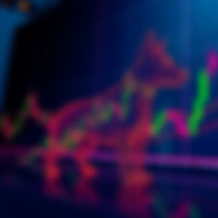 A cryptocurrency trading chart showing price movements that create the shape of a dog.