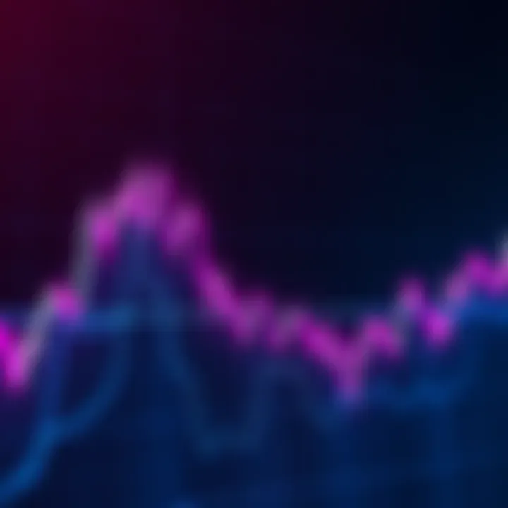 Graph showing ETH price trends with an upward trajectory towards $5,000