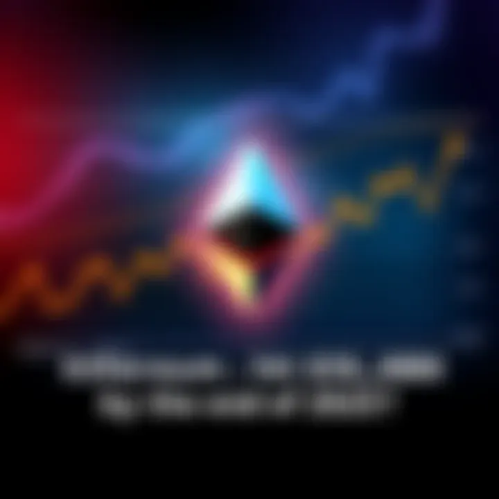 Graph showing Ethereum price trends and predictions for 2025