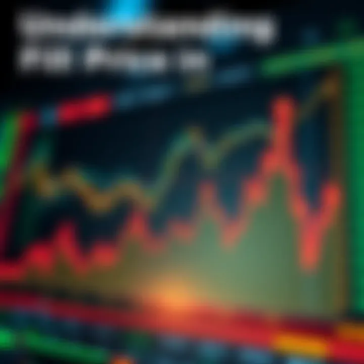 A chart showing fill price trends in trading alongside market data.