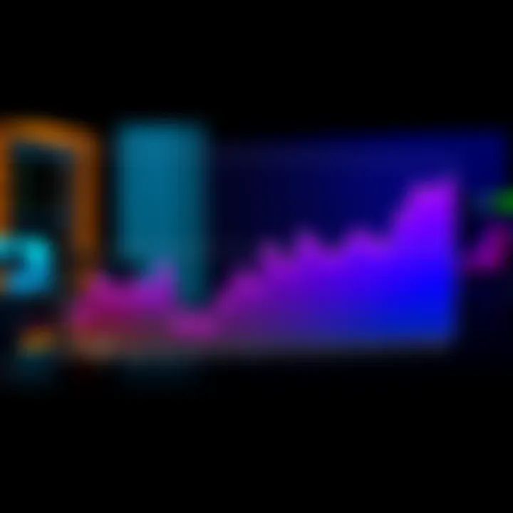 A line graph showing the growth of an investment portfolio starting at $10,000 over two years