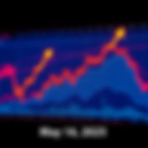 A chart displaying Jasmy's market trends and price movements for May 16, 2025, with arrows indicating upward and downward trends.