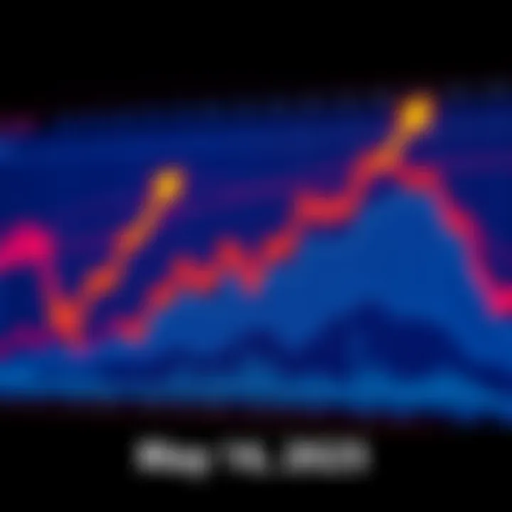 A chart displaying Jasmy's market trends and price movements for May 16, 2025, with arrows indicating upward and downward trends.