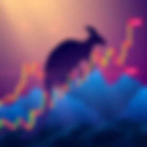 A chart showing a sideways trend for Kangaroo cryptocurrency with candlestick patterns and a kangaroo silhouette in the background.