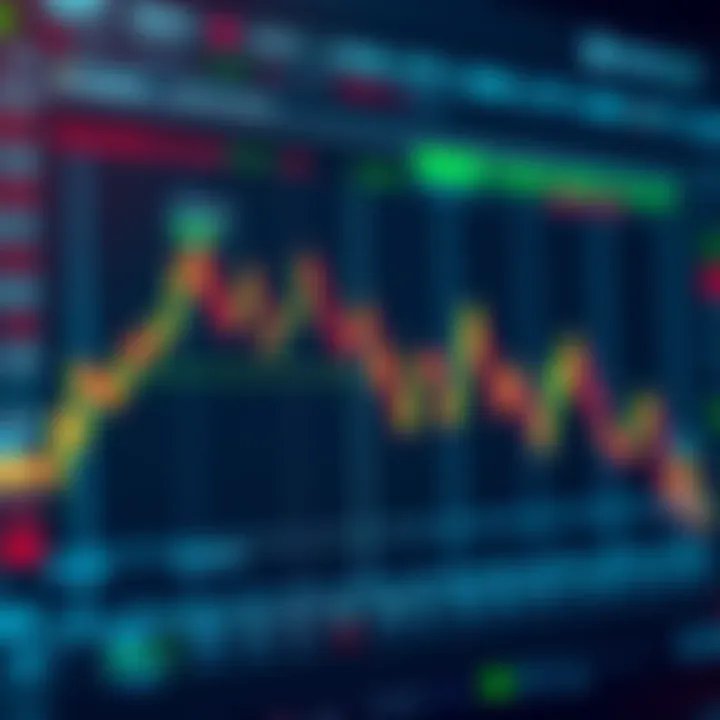 A revised market chart showing trends and adjustments over the past six months, with upward and downward movements clearly marked.