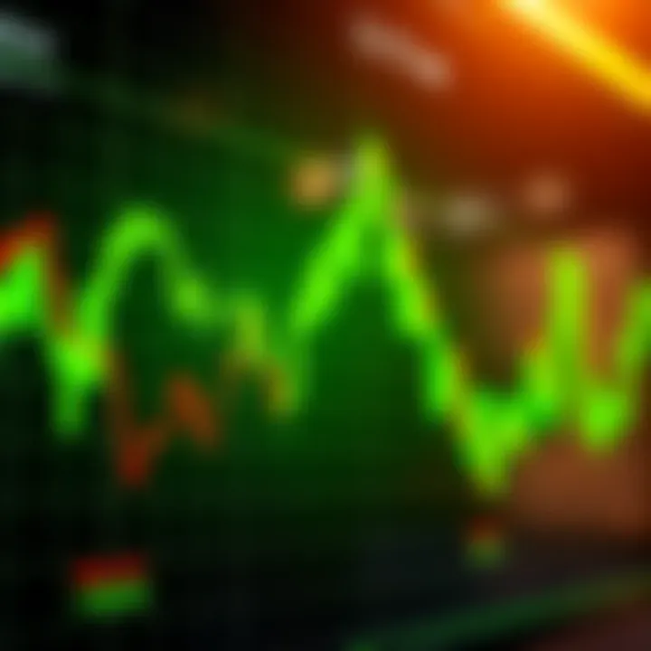 Chart showing green candles in a stock market graph, indicating positive trends and optimism among traders