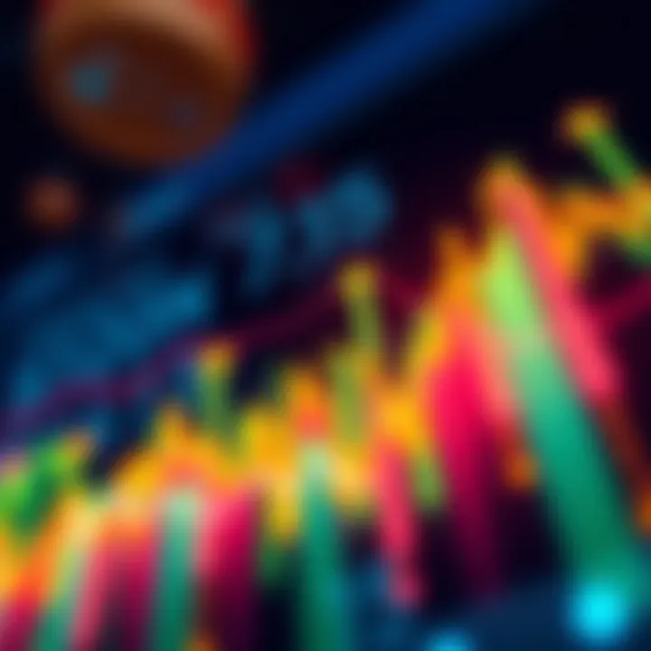 Graph showing a market shift impact with various sectors represented by colored lines and arrows indicating movement around $622.15