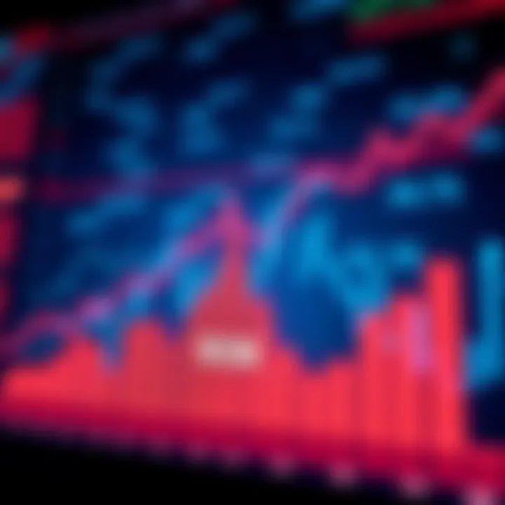 A graph showing a sharp rise in a risk indicator over time, with an upward trend line and market-related symbols in the background.
