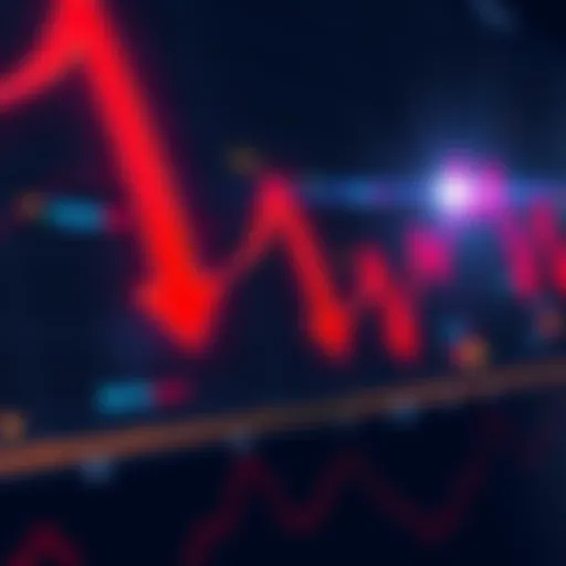 A graph displaying a stock market pullback after a rally, with red downward arrows indicating a decrease in value.