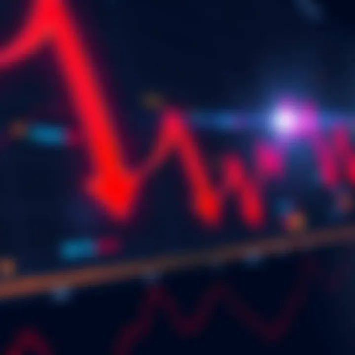 A graph displaying a stock market pullback after a rally, with red downward arrows indicating a decrease in value.