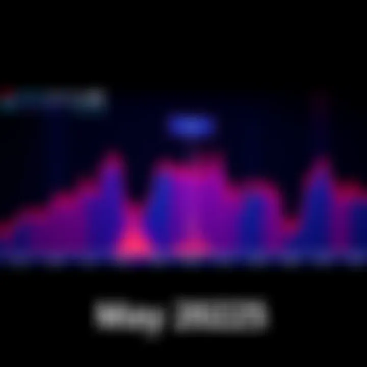 Graph showing performance of top 10 cryptocurrencies with a decline indicator in May 2025